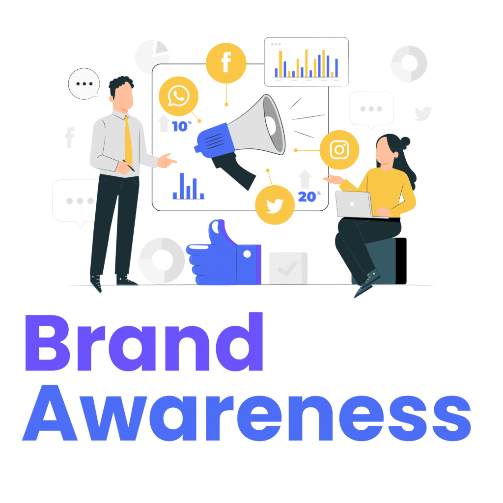 Brand Awareness - Biz Bull